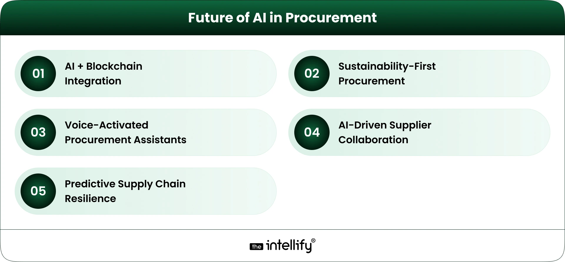 Future of AI in Procurement