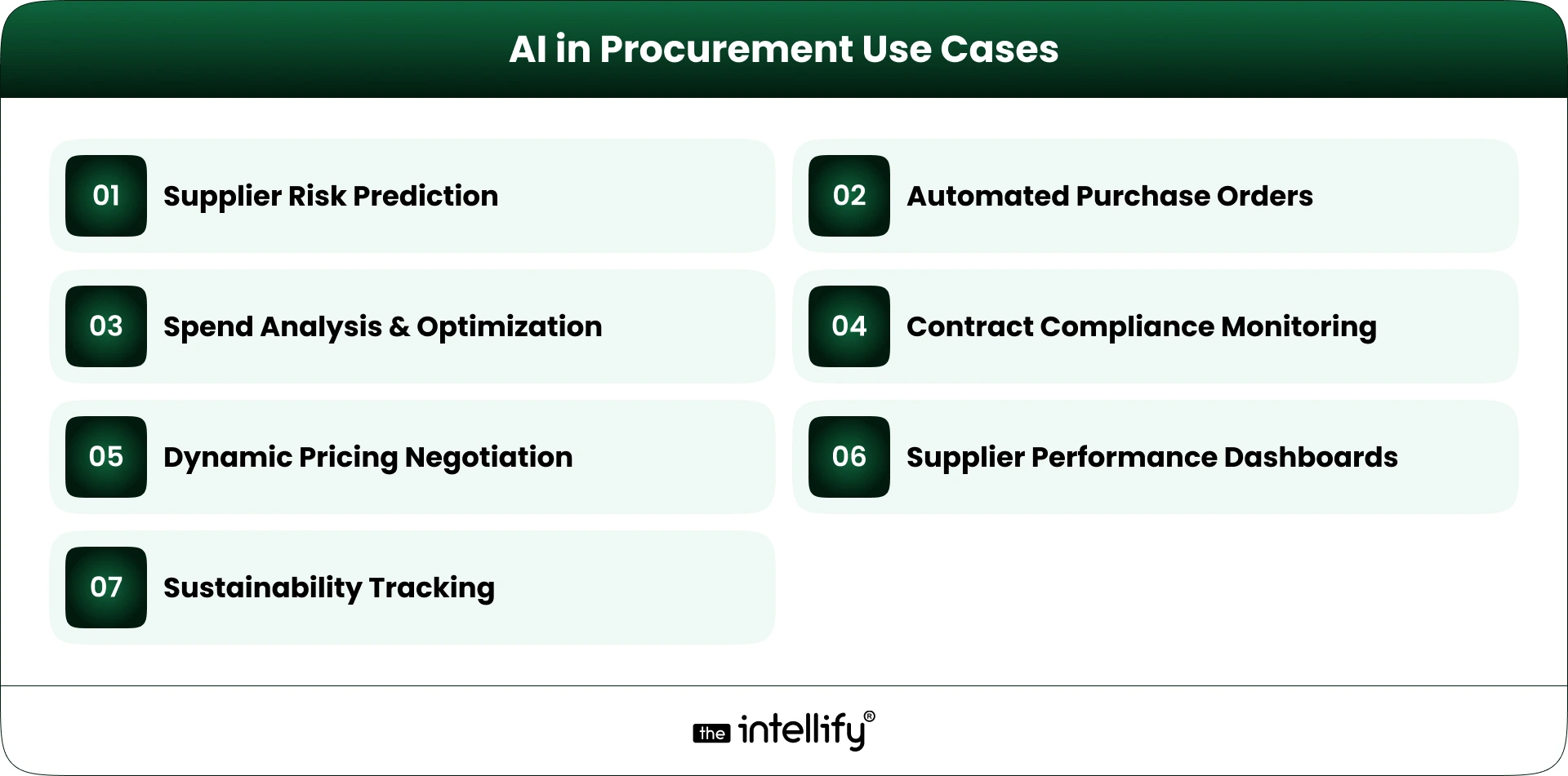 AI in Procurement Use Cases