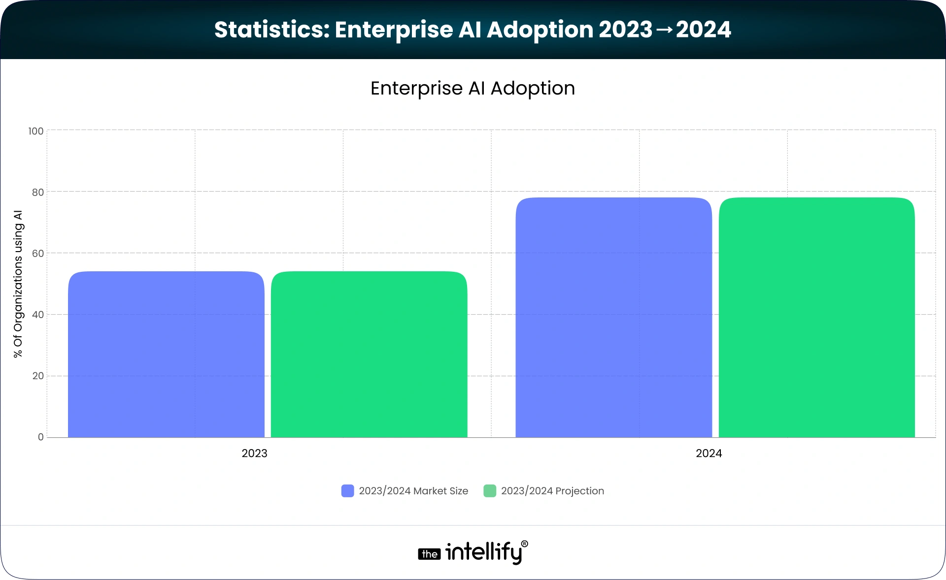 AI Adoption