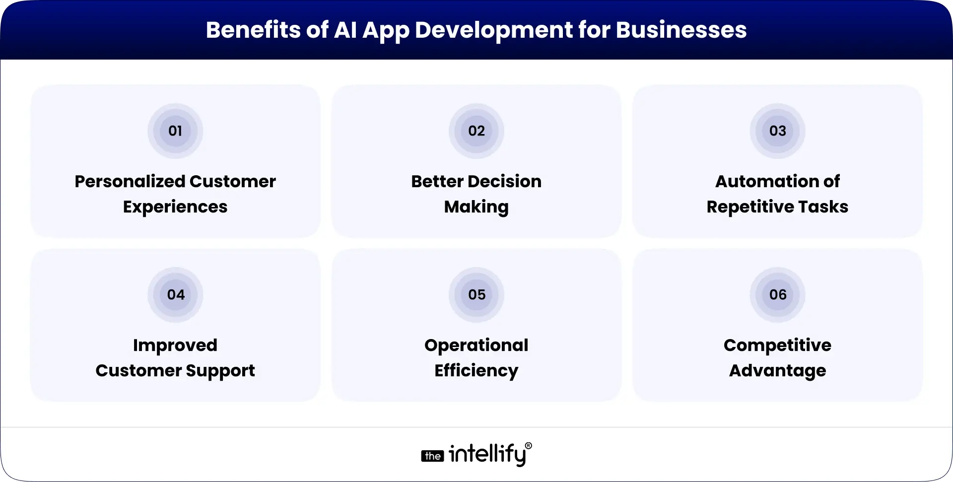 Benefits of AI App Development