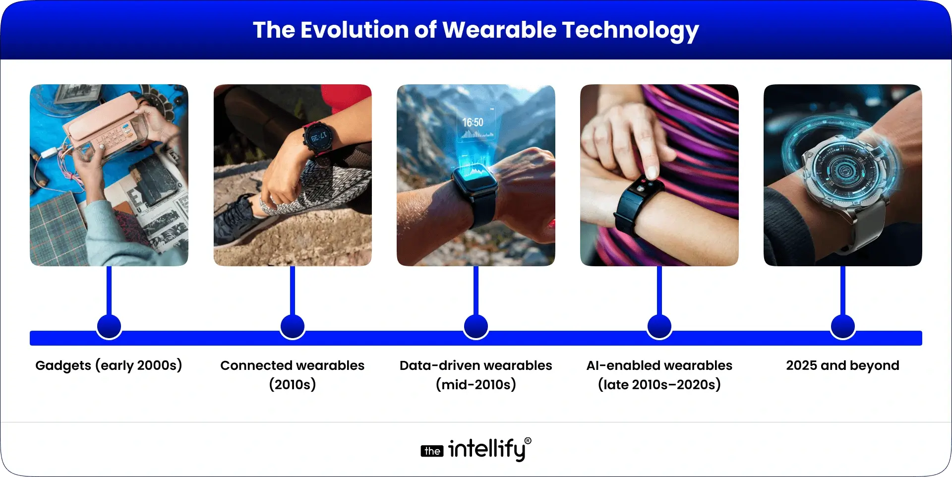 Evolution of Wearable Technology
