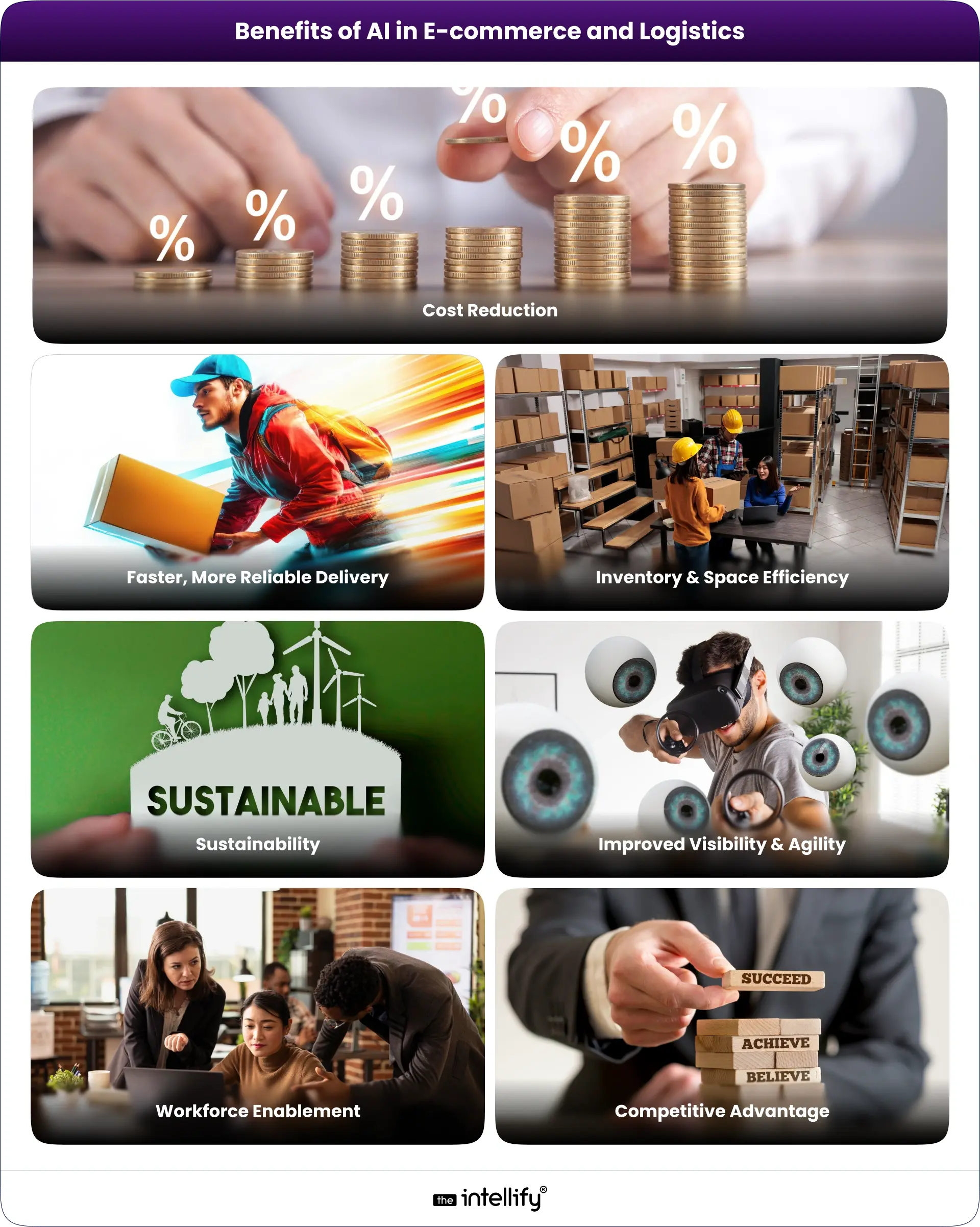 Benefits of AI in E-commerce and Logistics