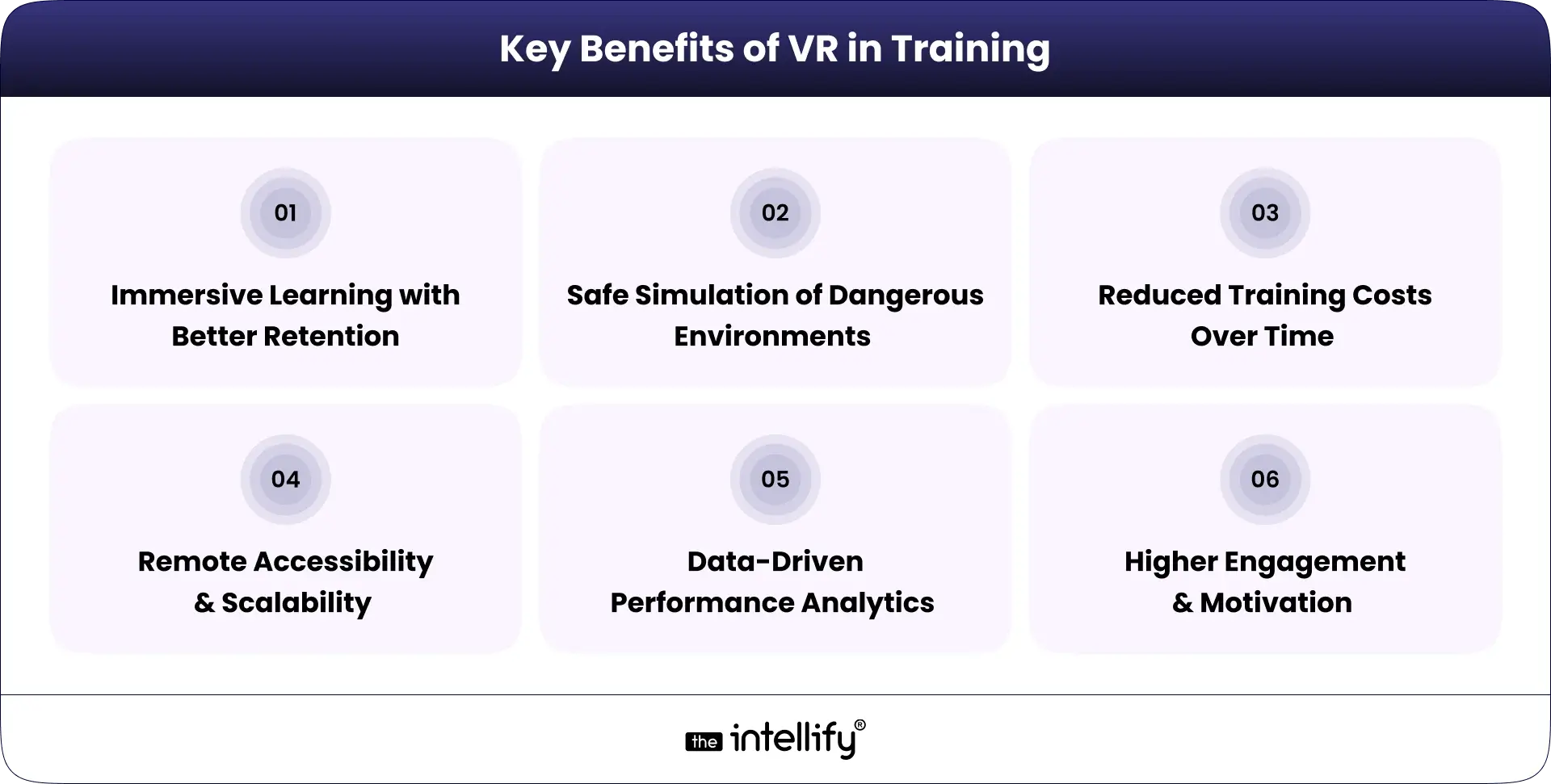 Benefits of VR in Training