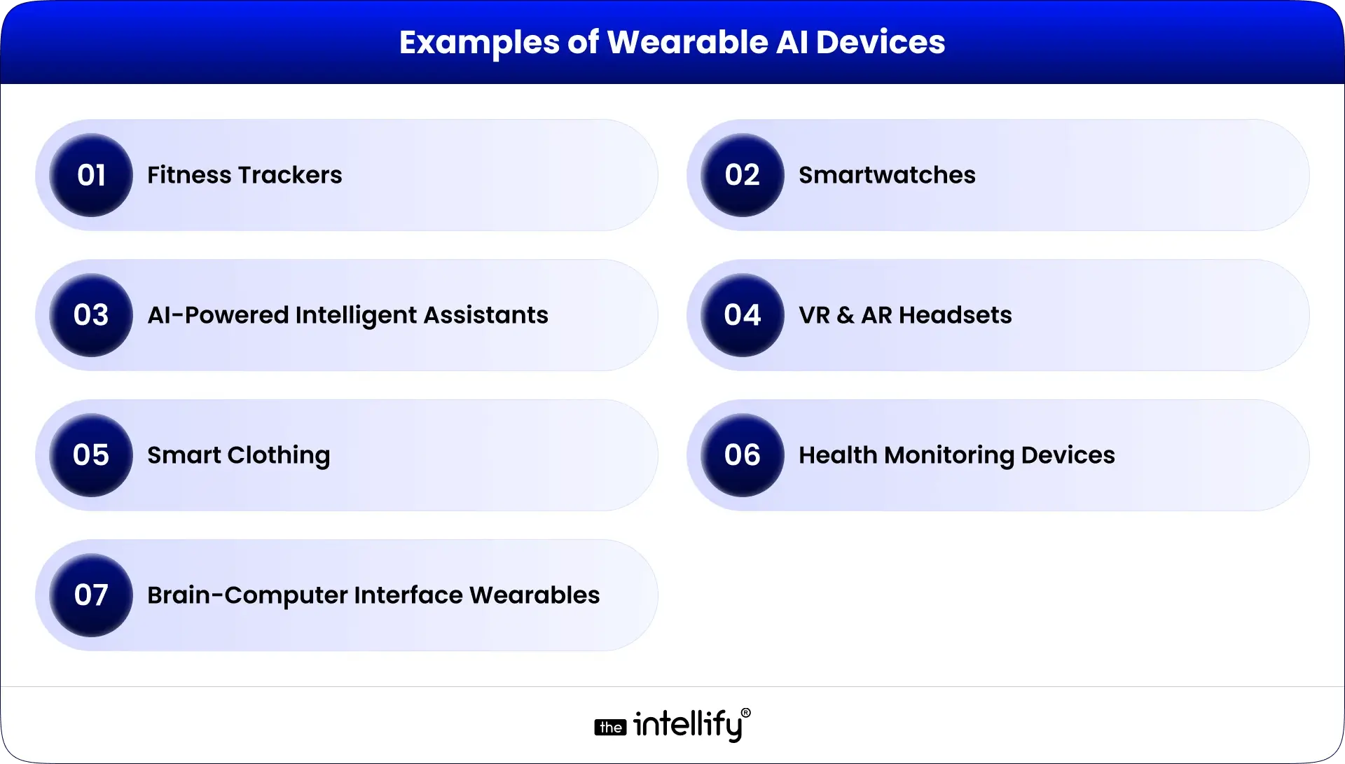 Examples of Wearable AI Devices.