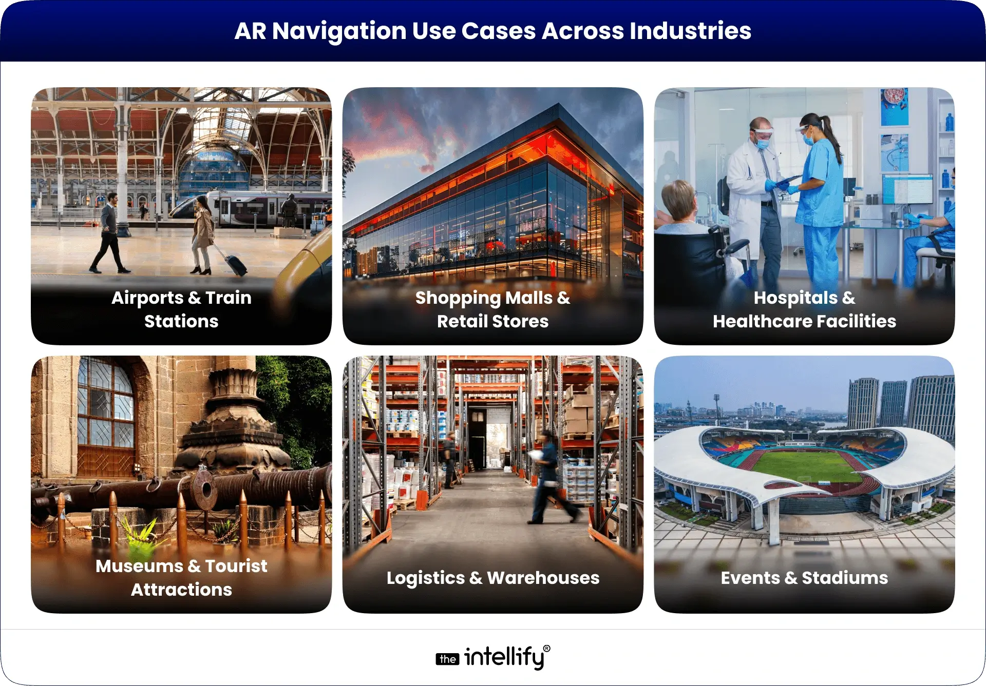 AR Navigation Use Cases