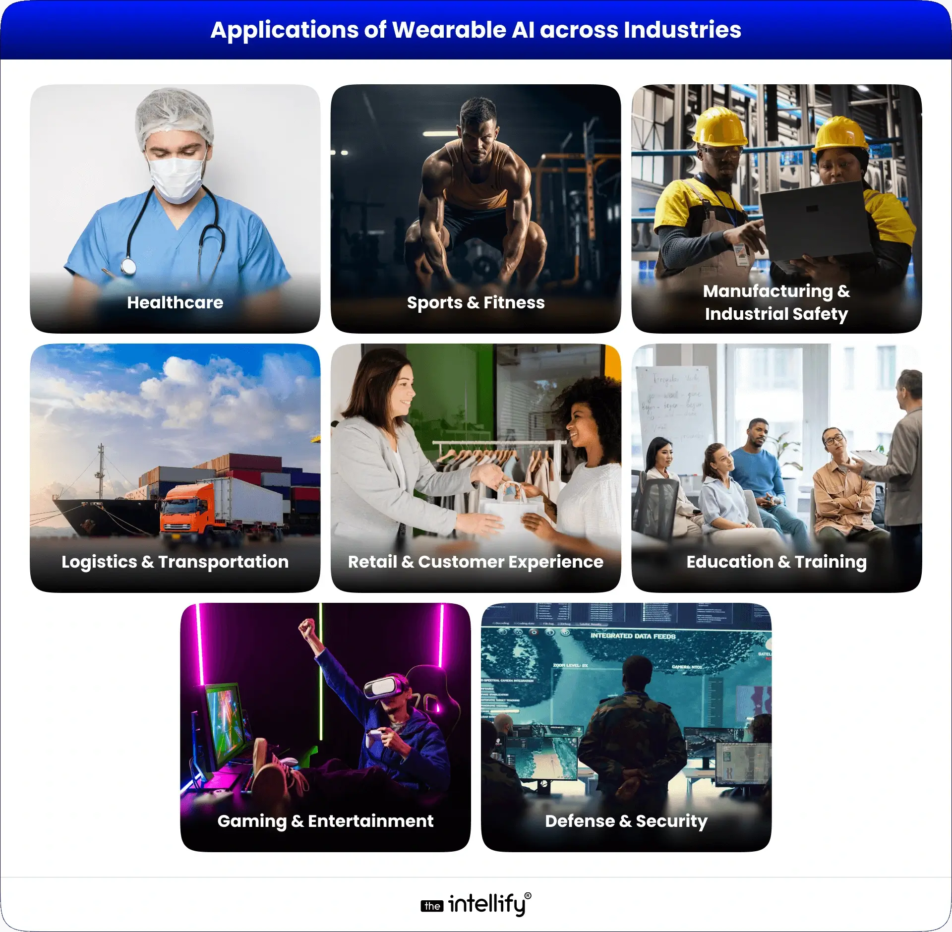 Wearable AI Application on industries