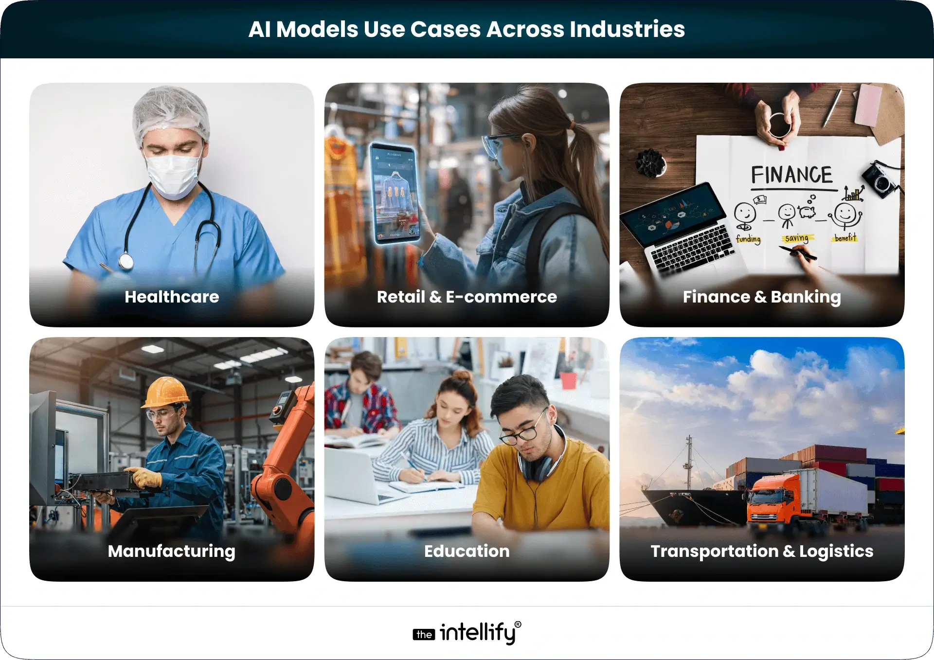 AI Model Use Cases