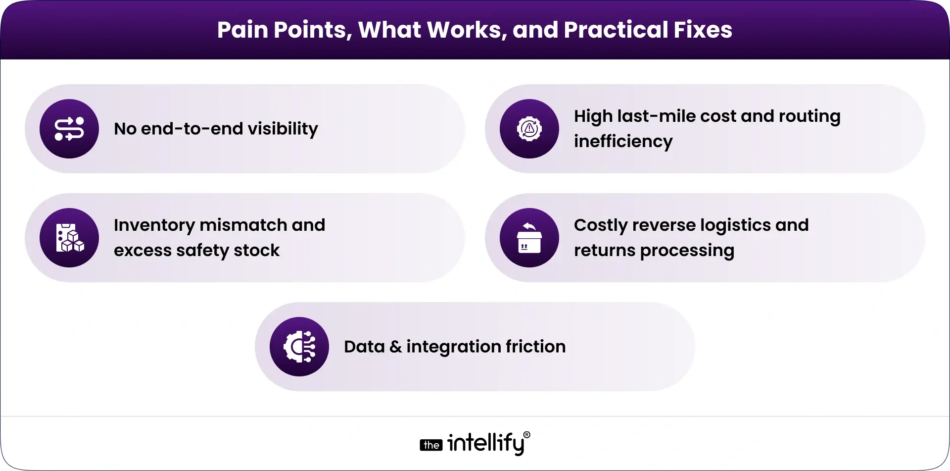 Pain Points, What Works, and Practical Fixes