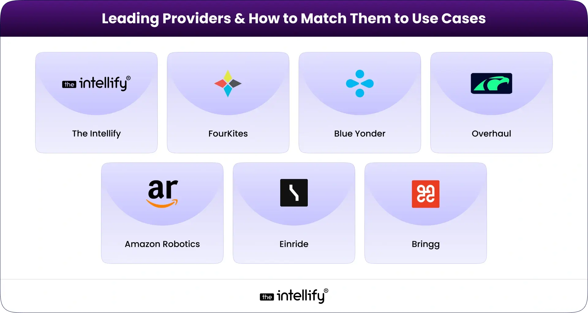 Leading Providers & How to Match Them to Use Cases