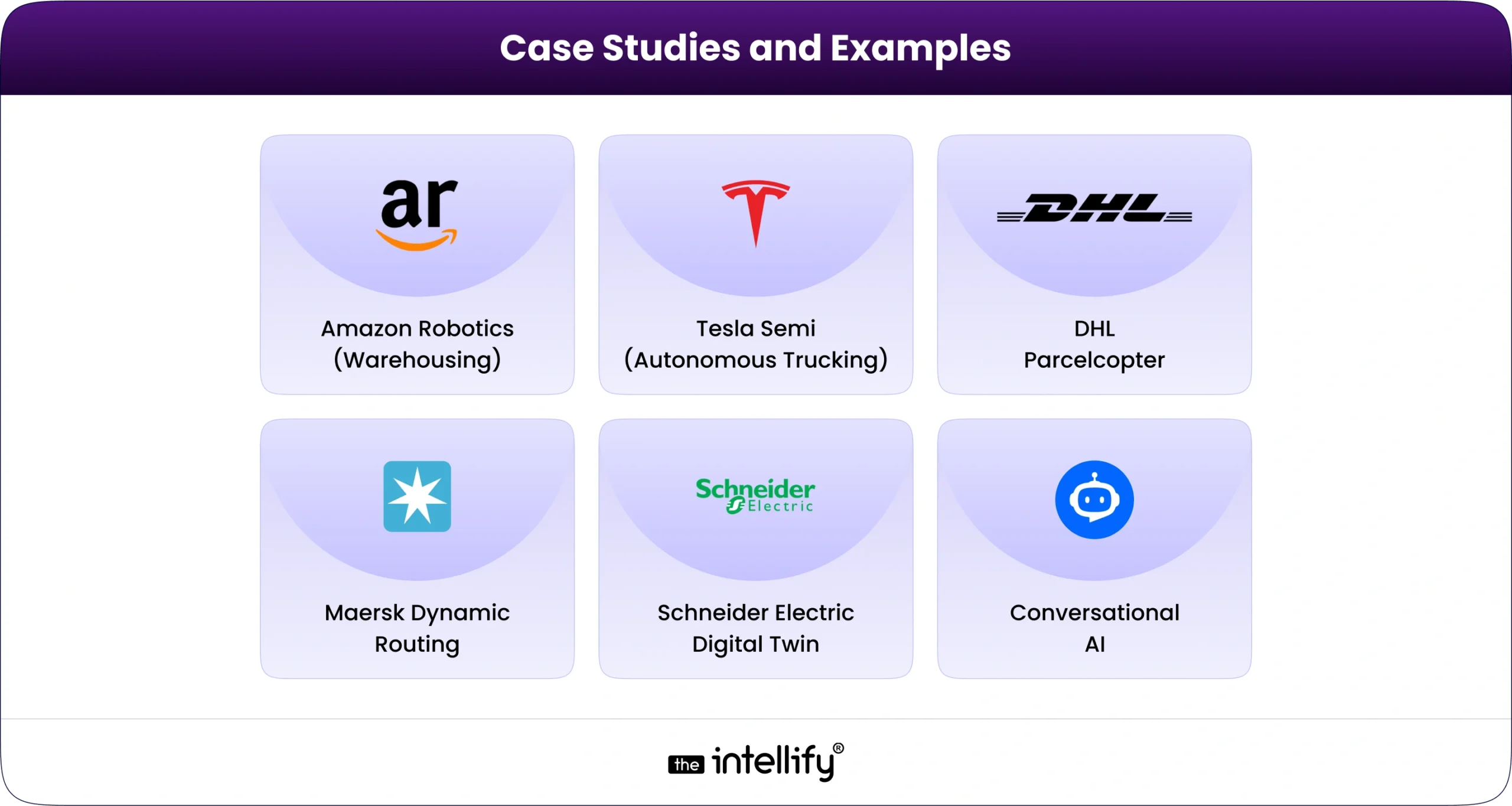 Case Studies and Examples