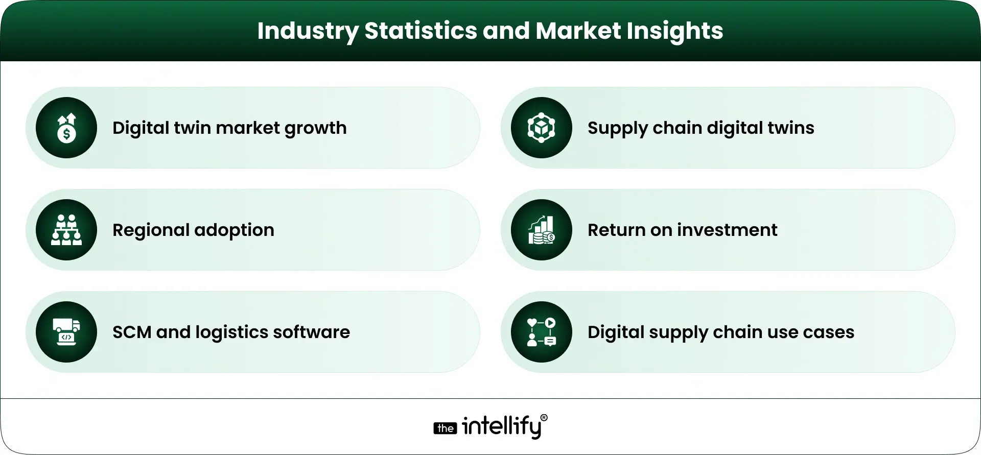 Industry Statistics and Market Insights
