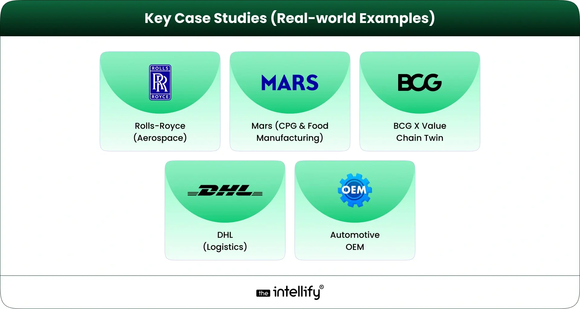 Key Case Studies (Real-world Examples):