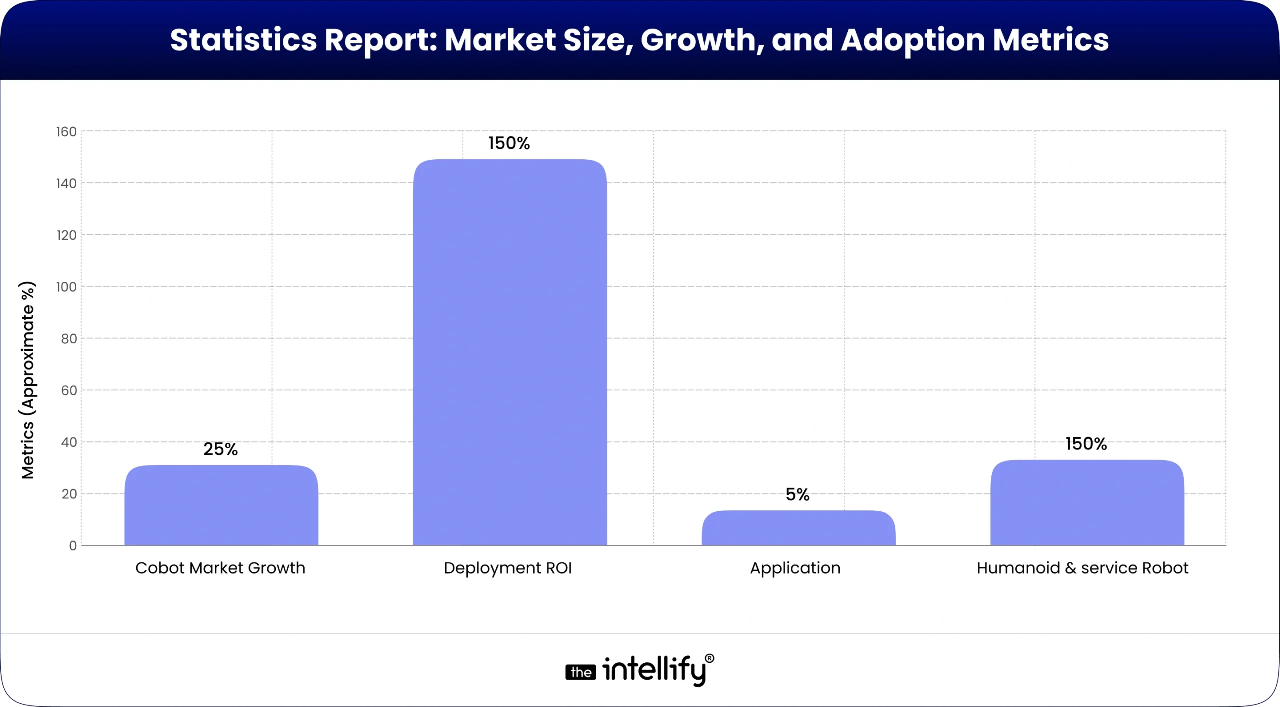 Statistics Report: Market Size, Growth, and Adoption Metrics