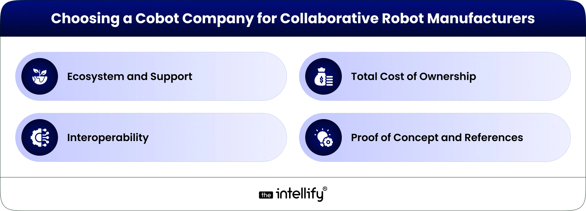 Choosing a Cobot Company for Collaborative Robot Manufacturers
