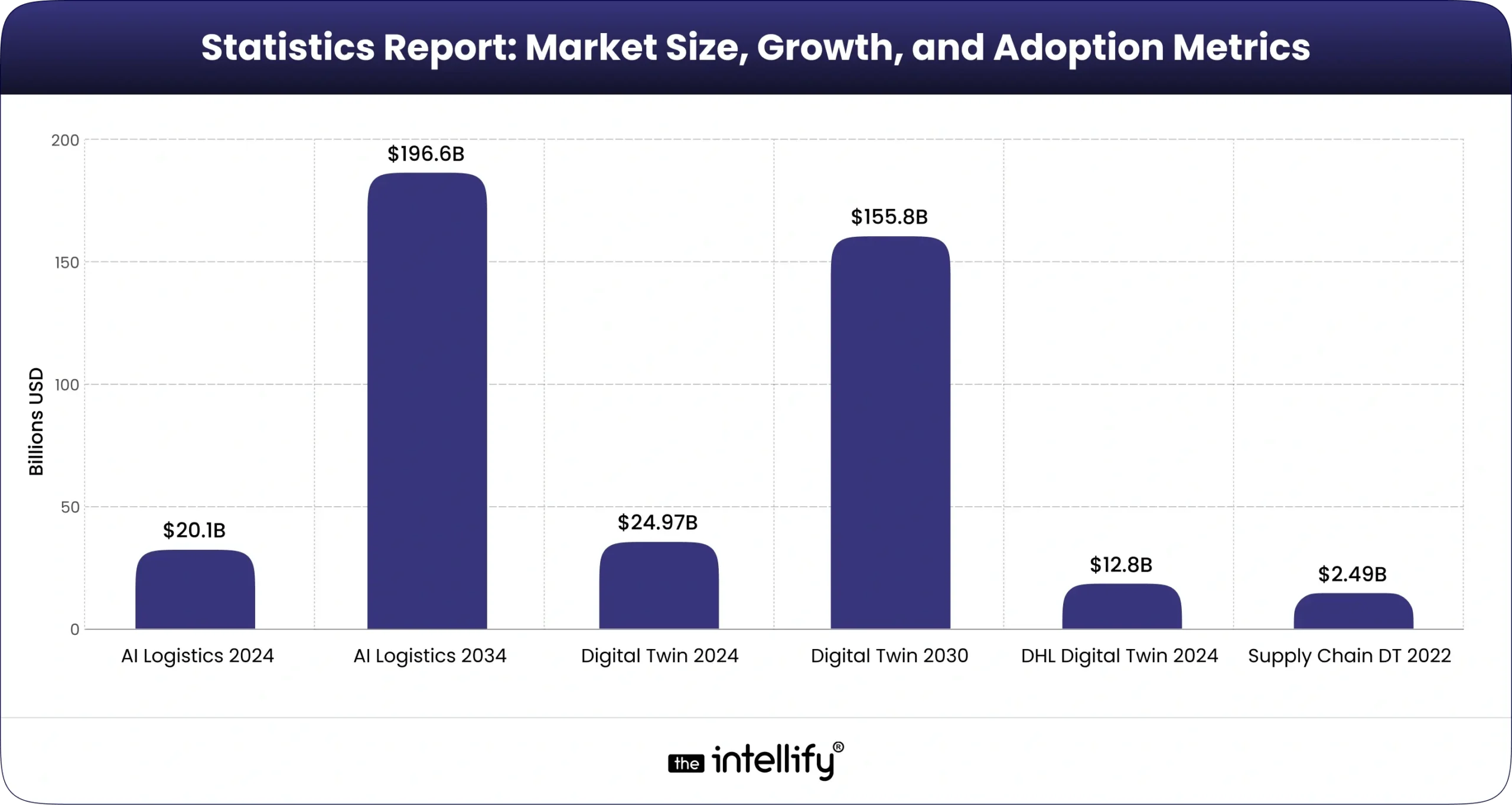 Market Landscape & Trends
