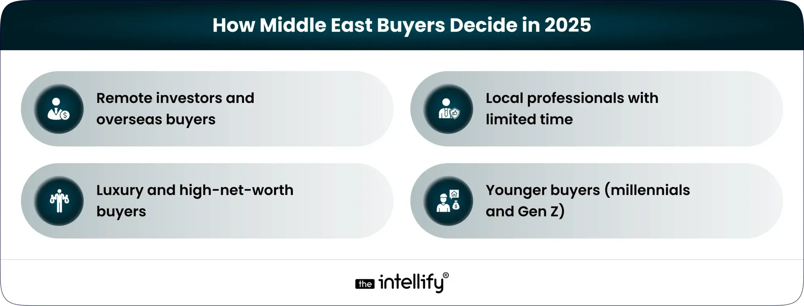 Middle East buyers approach