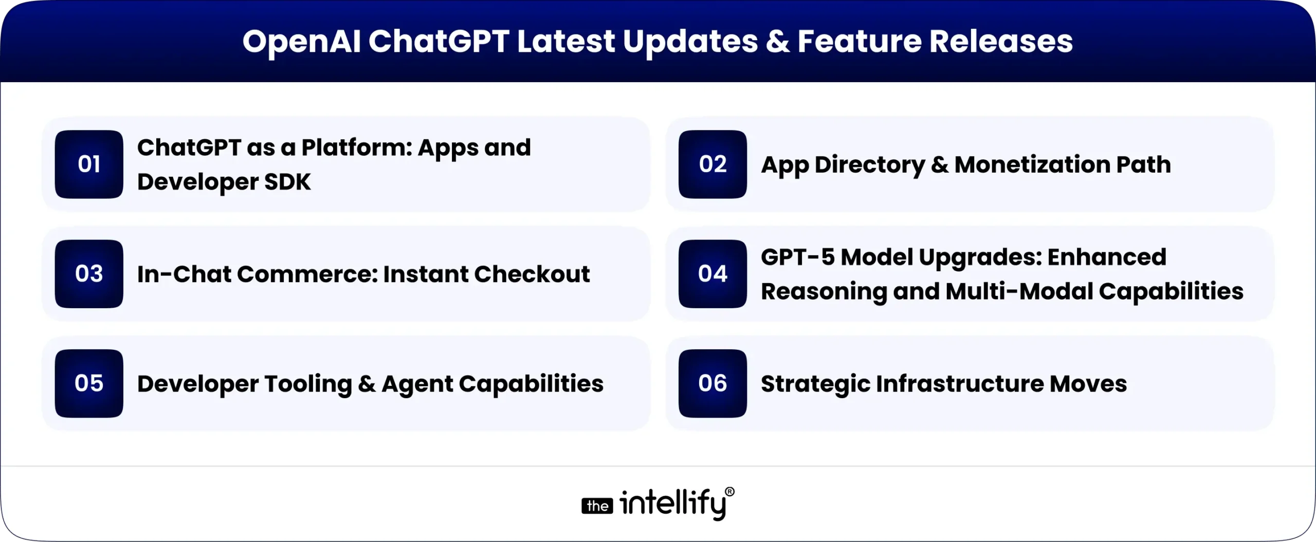 OpenAI ChatGPT Latest Updates & Features Releases
