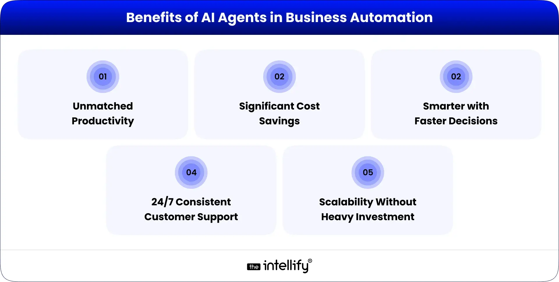 Benefits of AI Agents in business