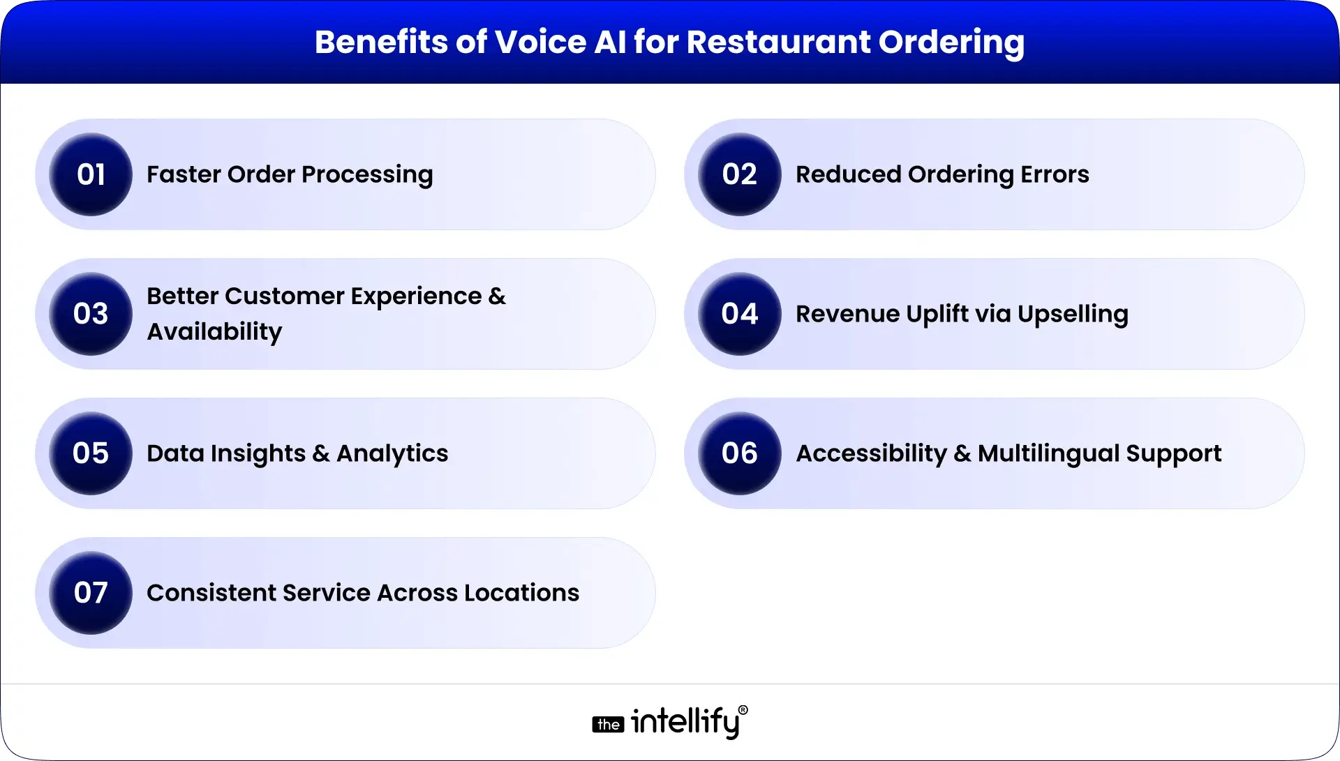 Benefits of Voice AI for Restaurant Ordering