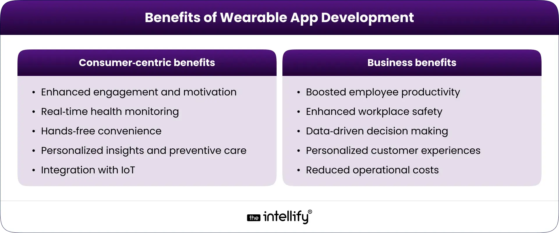 Benefits of wearable app development