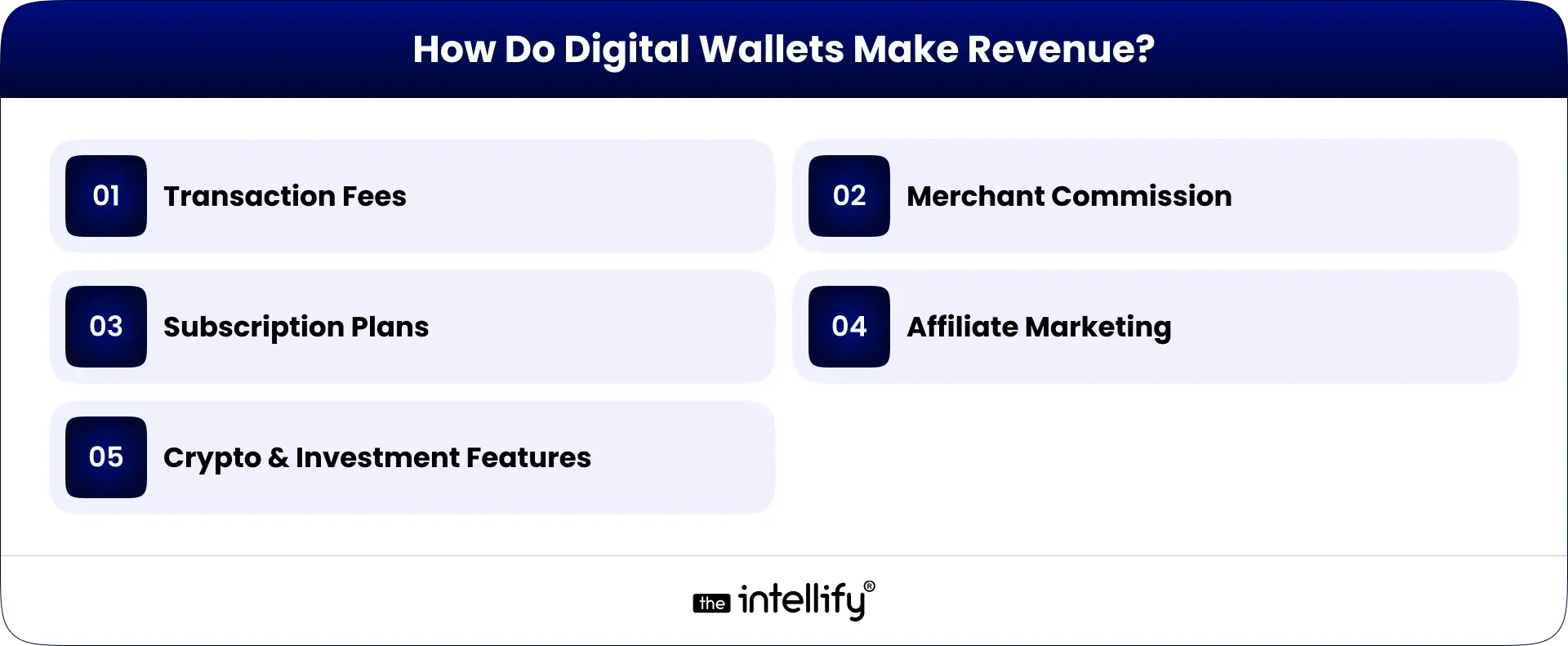 Digital Wallets Revenue Model