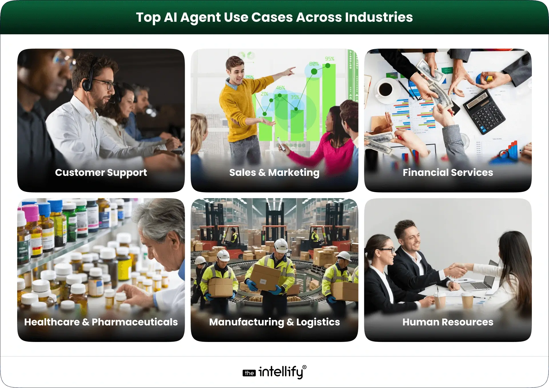Top AI Agent Use Cases