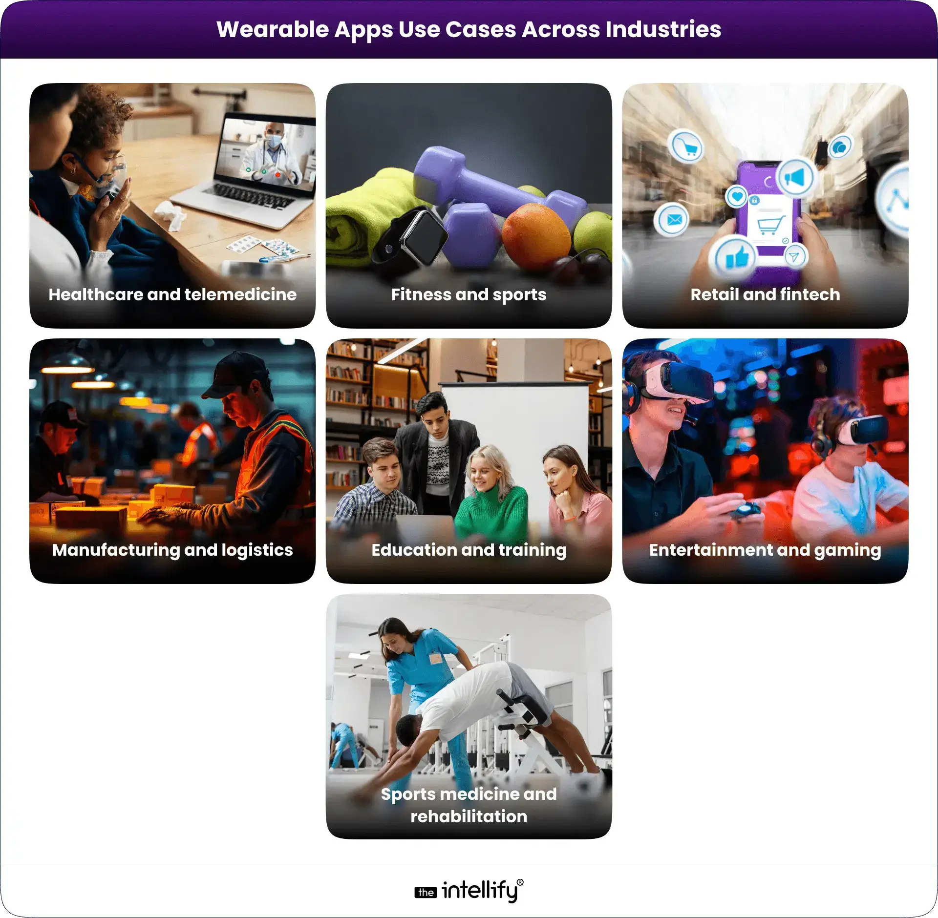 Wearable Apps Use Cases Across Industries