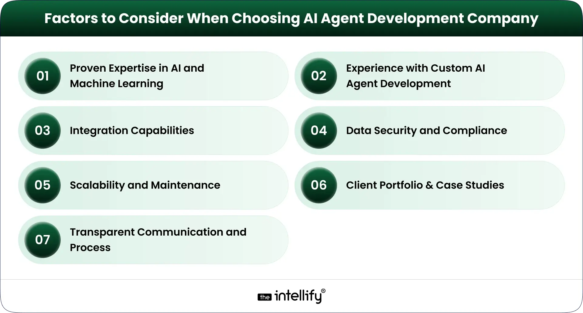 AI Agent Development Company