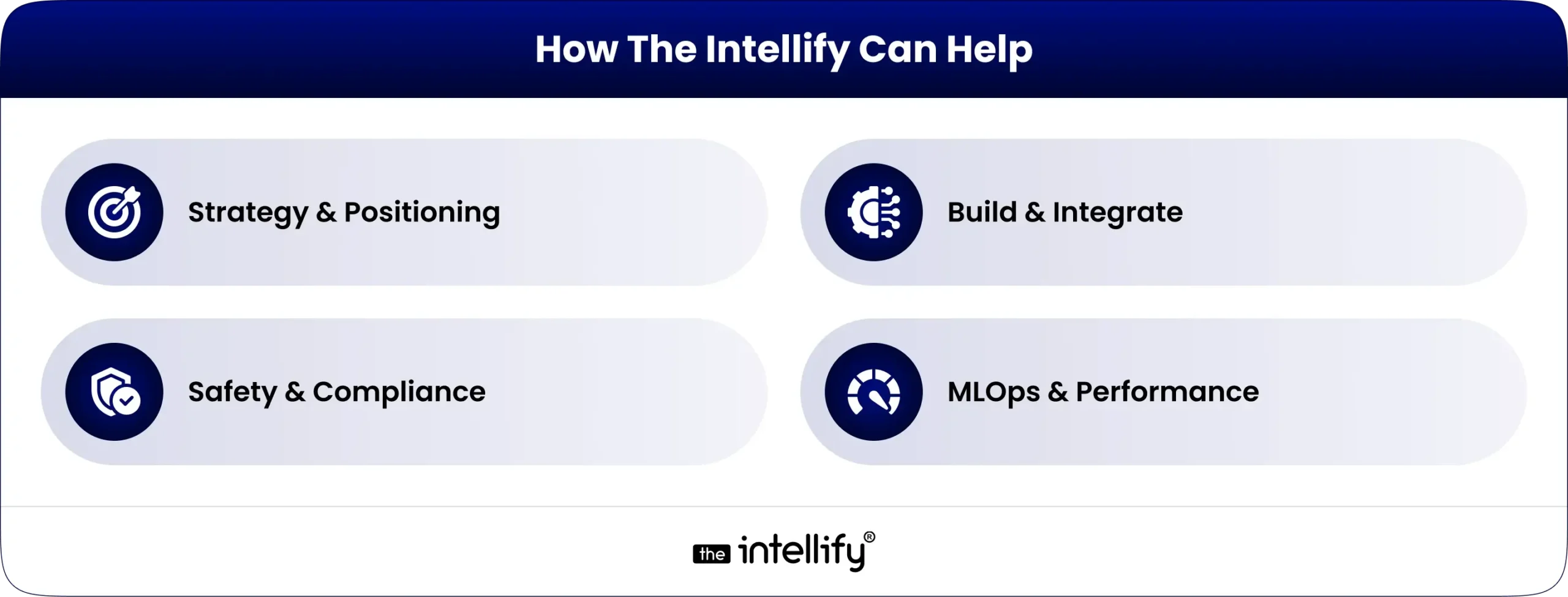 How The Intellify Can Help