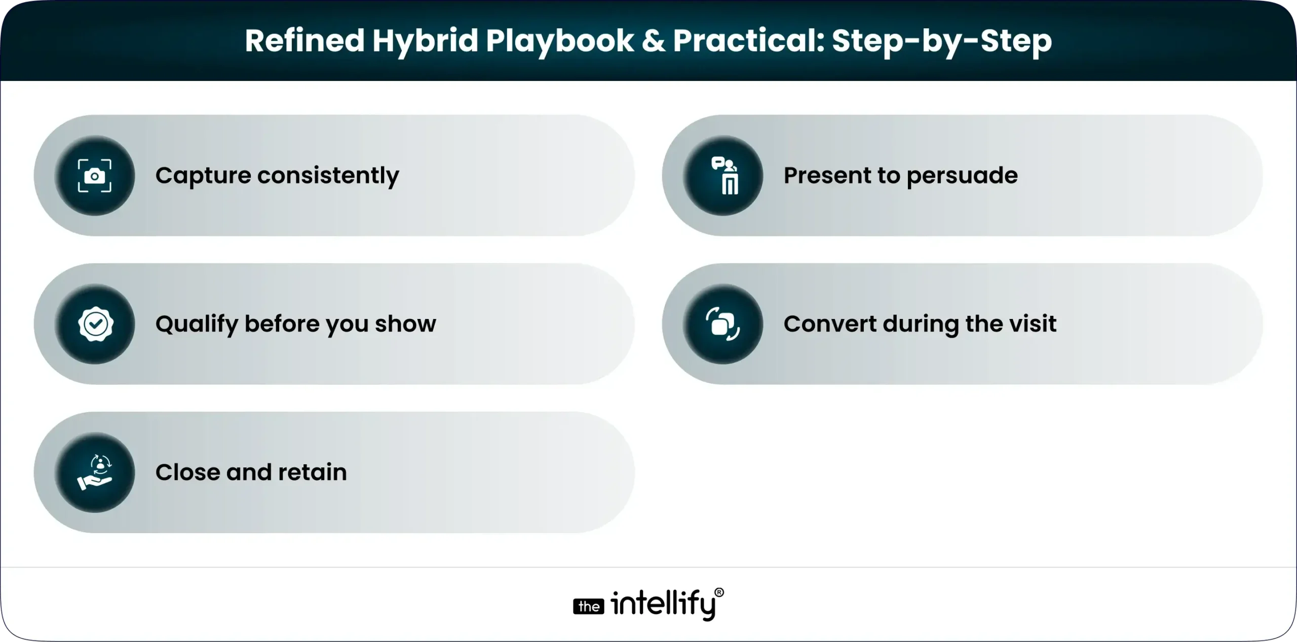 Refined Hybrid Playbook & Practical_ Step-by-Step