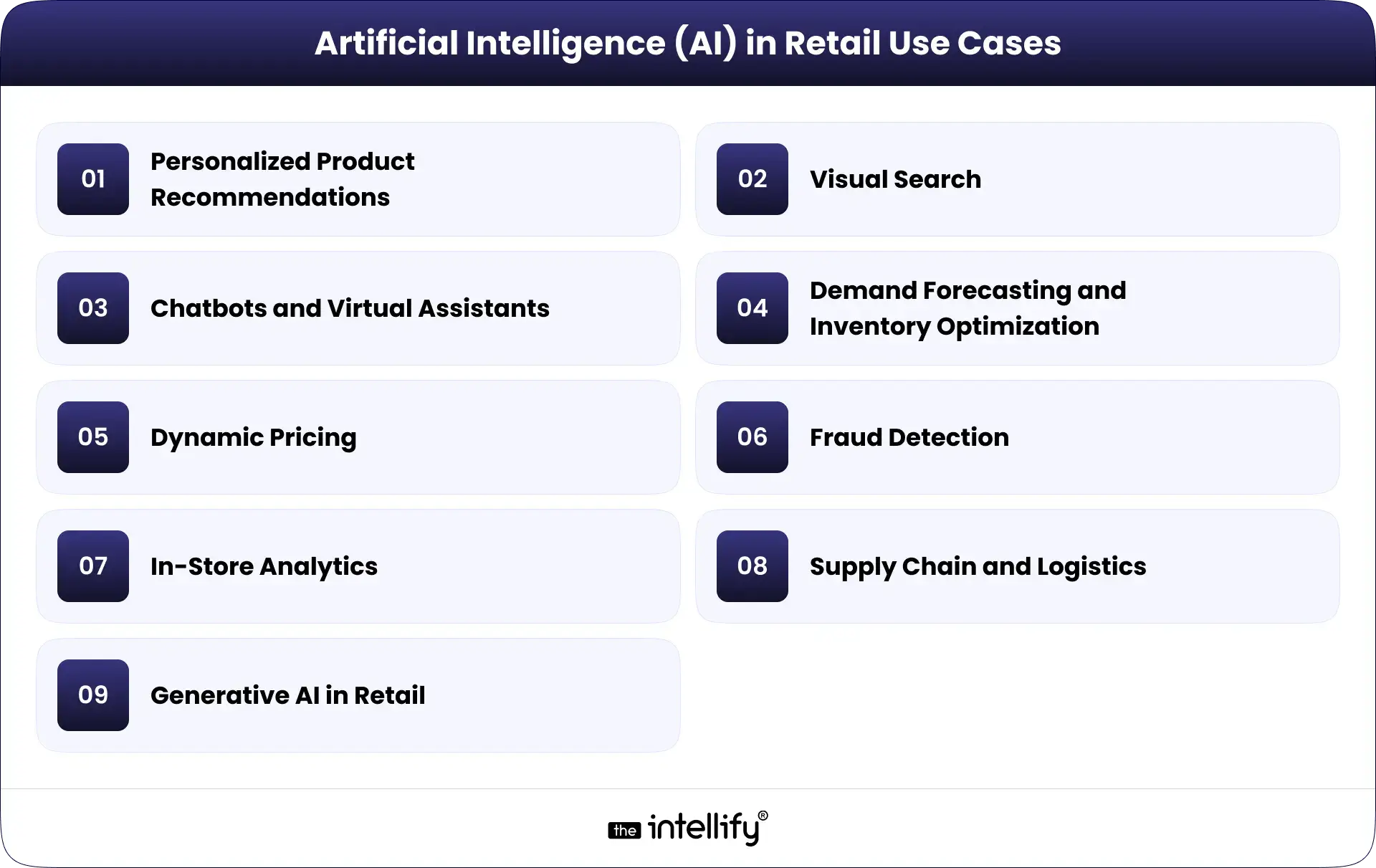 AI use cases in retail industry