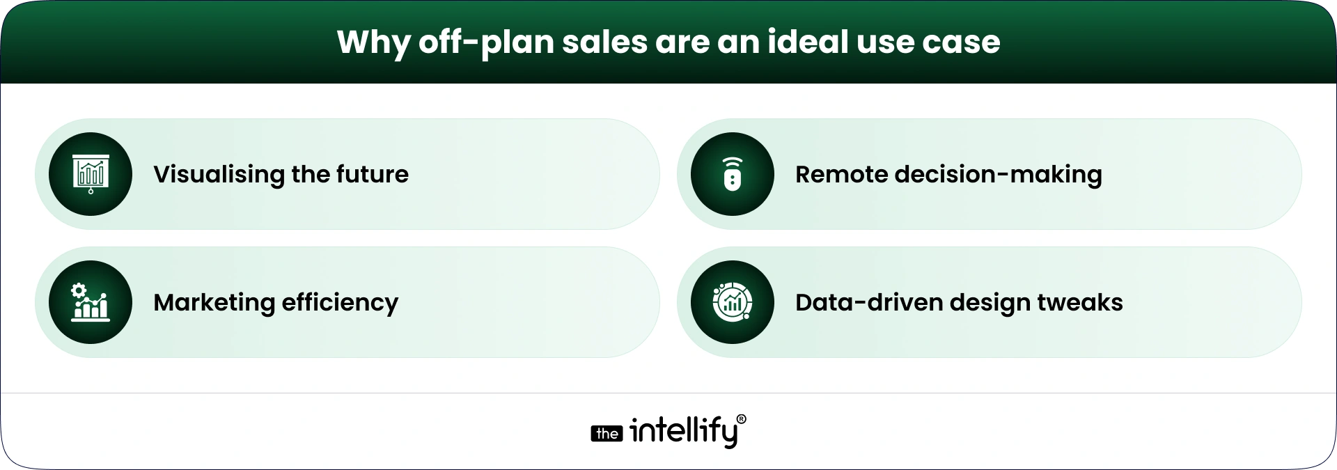 Why off-plan sales are an ideal use case