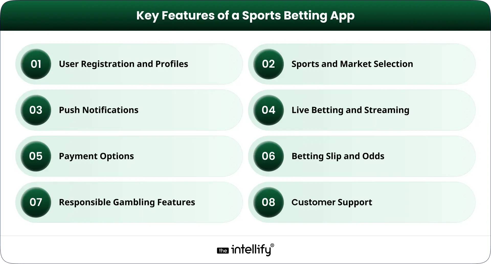 Key features of Sports betting app