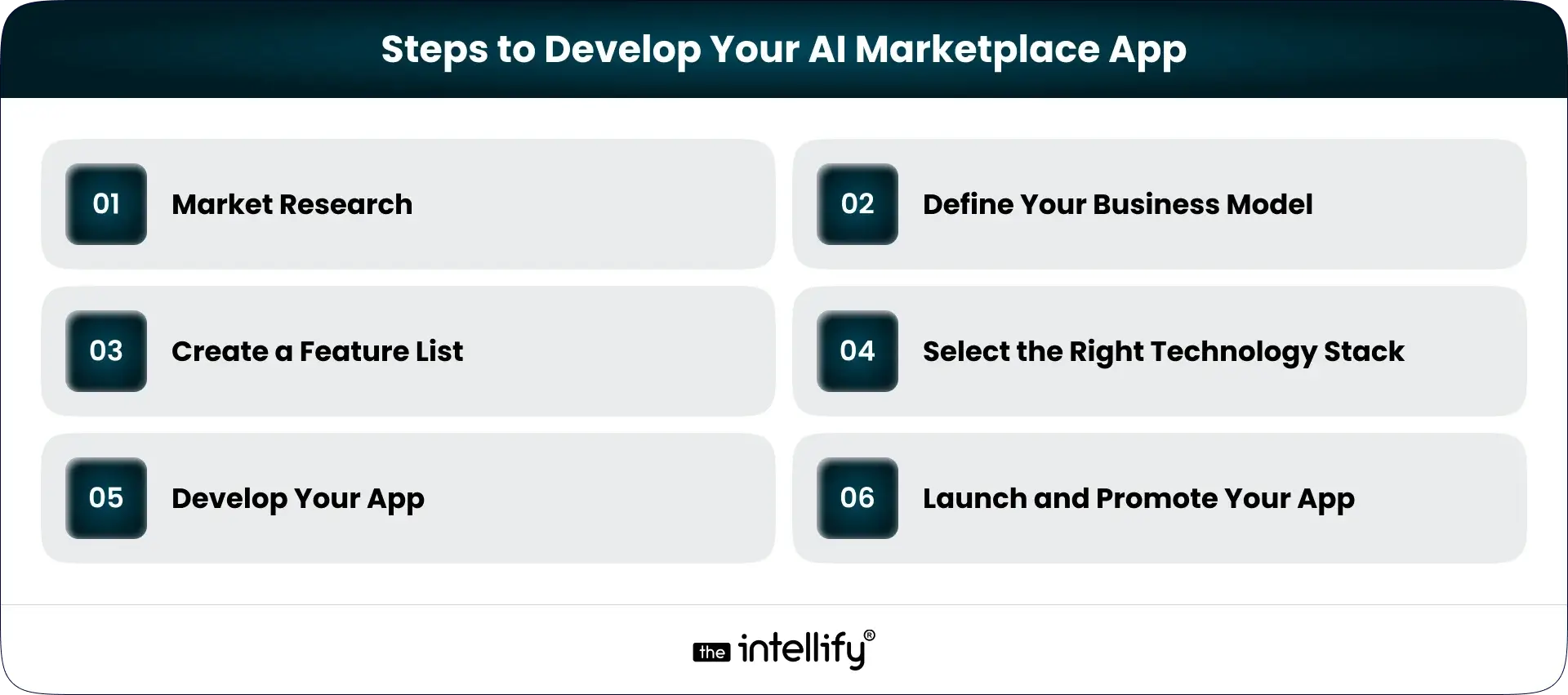 AI Marketplace App Development Process