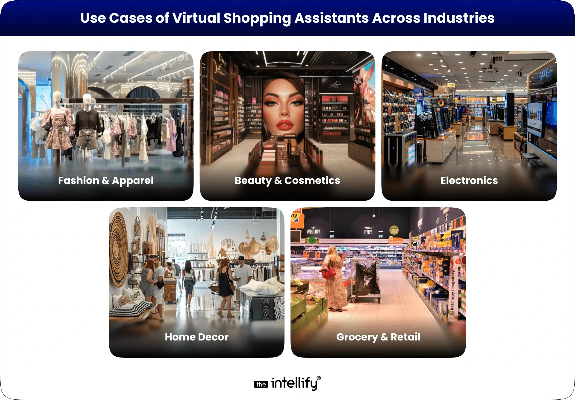 Virtual Shopping Assistants Use Cases
