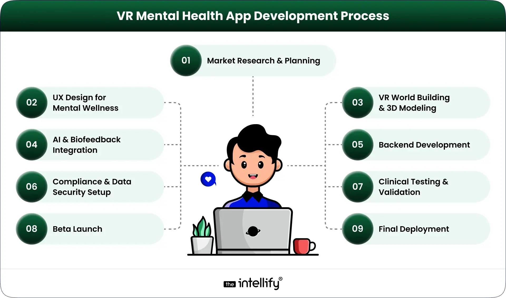 VR Mental Health App Development Process